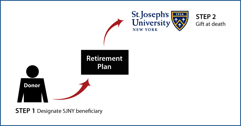 Gifts from Retirement Plans at Death Thumbnail
