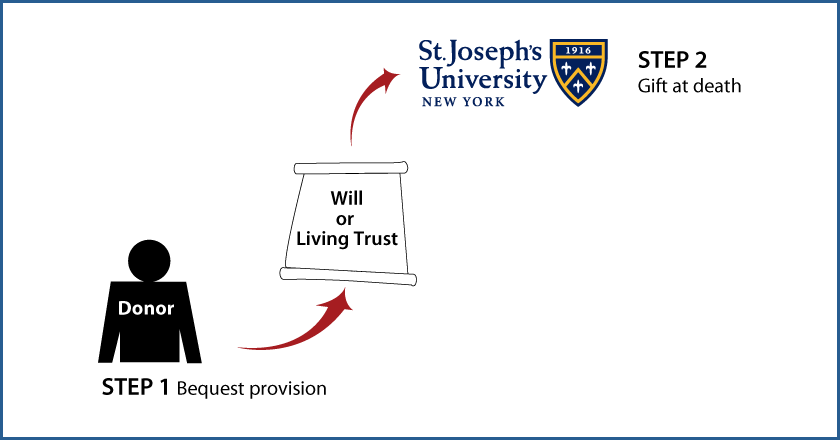 Gifts by Will Diagram. Description of image is listed below.